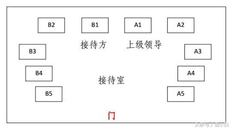 會議室座位禮儀|掌握會議座位安排技巧